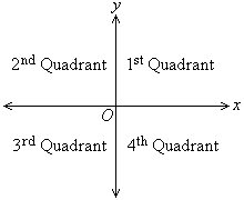 second quadrant