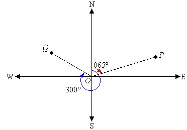 How To Draw Bearings