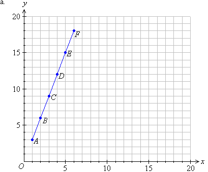 linear plane